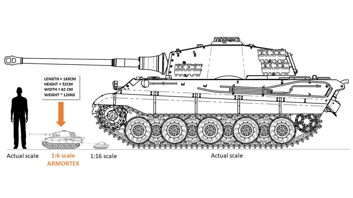 Armortek announces its latest kits - Winter 2025
